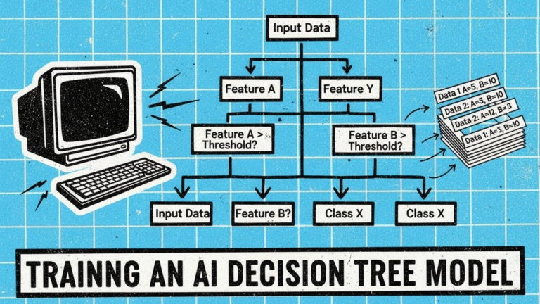 Training an AI Decision Tree Model