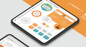 Zoho Decision Tree Integration is Your Secret Weapon