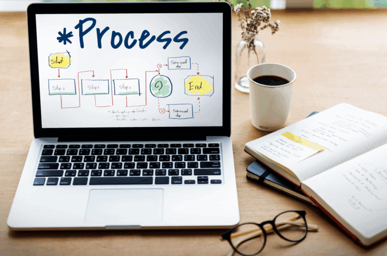 contact center automation