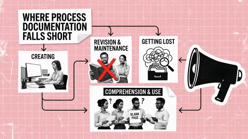 Process Documentation